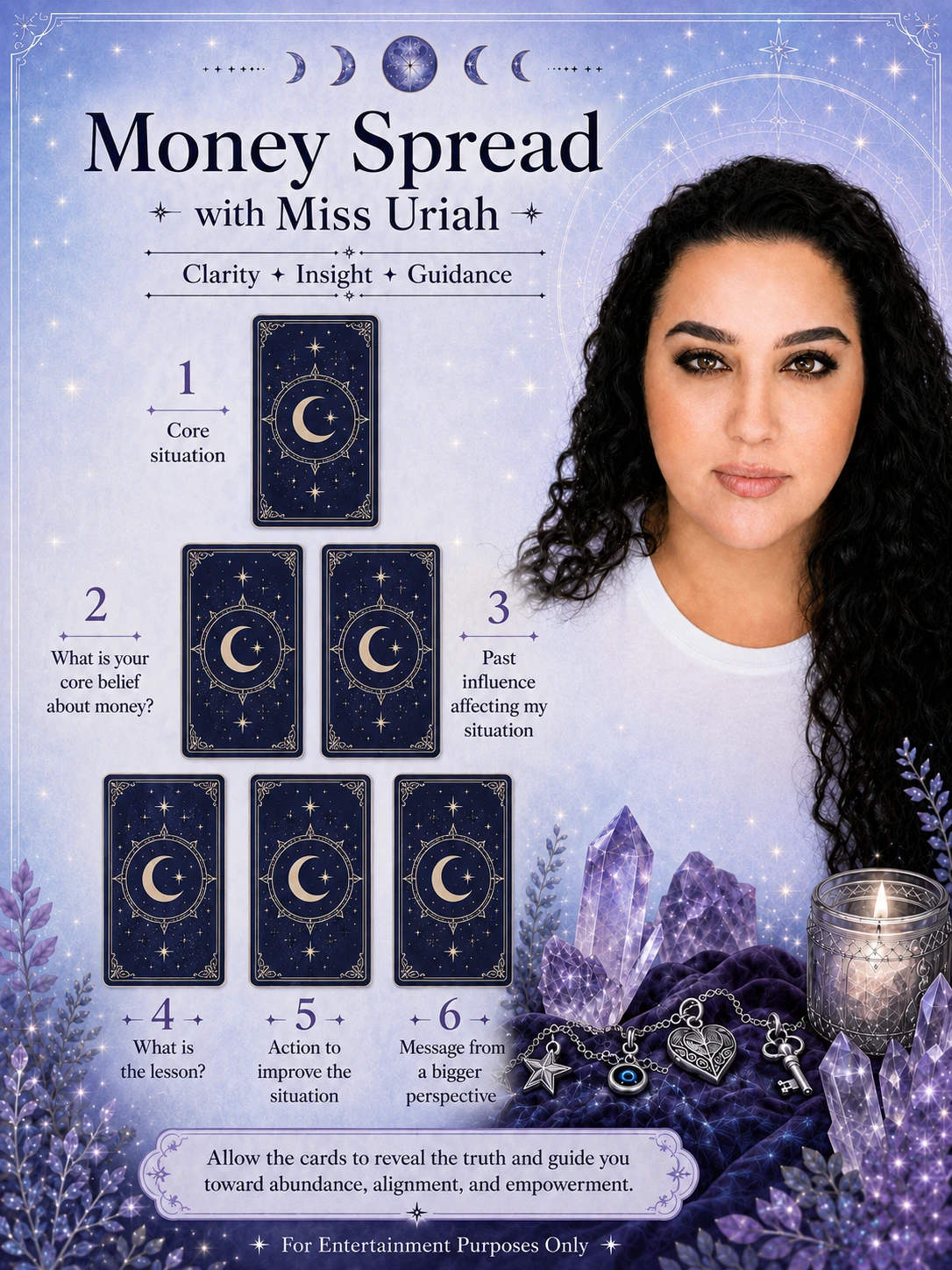 Money Spread tarot spread